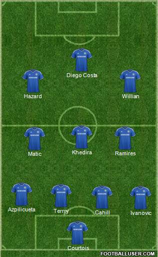 Chelsea Formation 2014