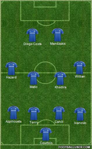Chelsea Formation 2014