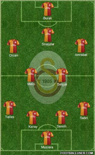 Galatasaray SK Formation 2014