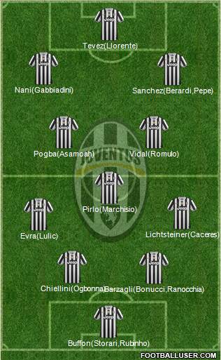 Juventus Formation 2014