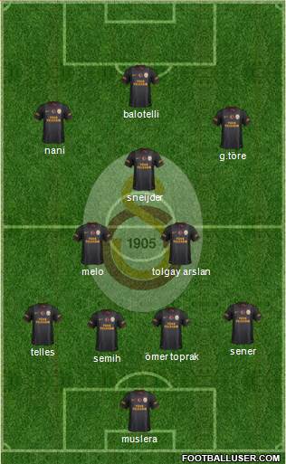 Galatasaray SK Formation 2014