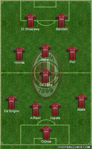 A.C. Milan Formation 2014