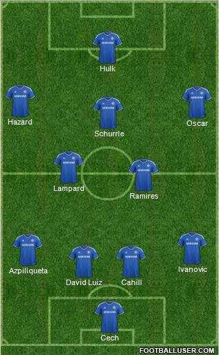 Chelsea Formation 2014
