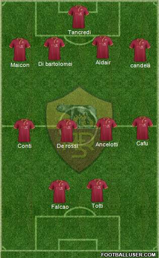 AS Roma Formation 2014