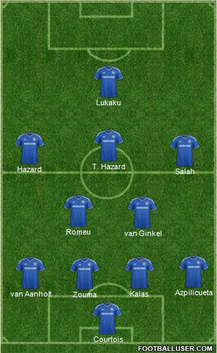 Chelsea Formation 2014