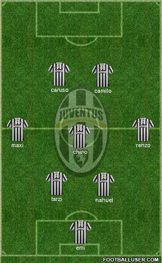Juventus Formation 2014
