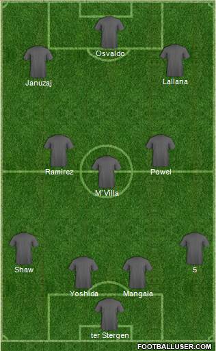 Southampton Formation 2014