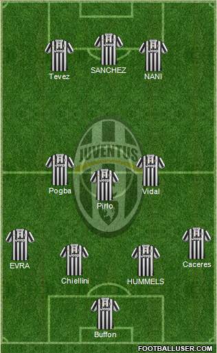 Juventus Formation 2014