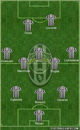Juventus Formation 2014
