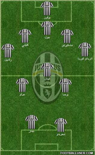 Juventus Formation 2014