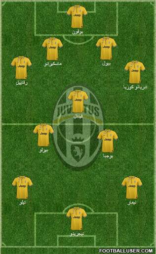 Juventus Formation 2014