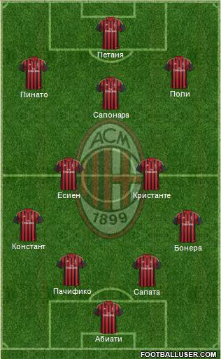 A.C. Milan Formation 2014