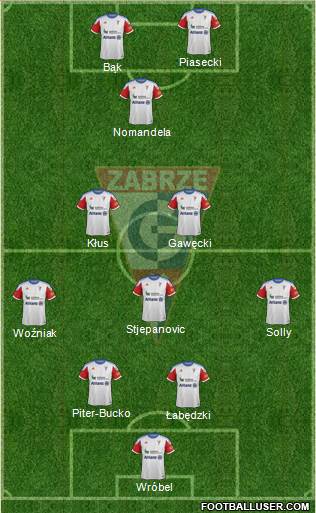 Gornik Zabrze Formation 2014
