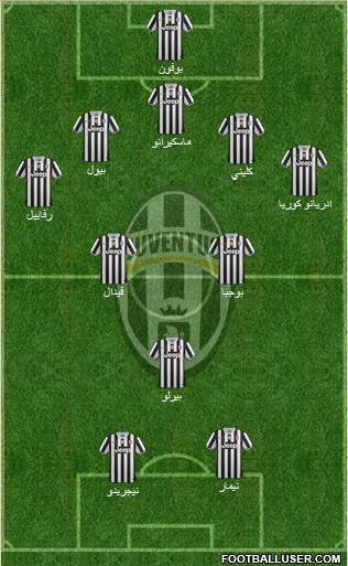 Juventus Formation 2014
