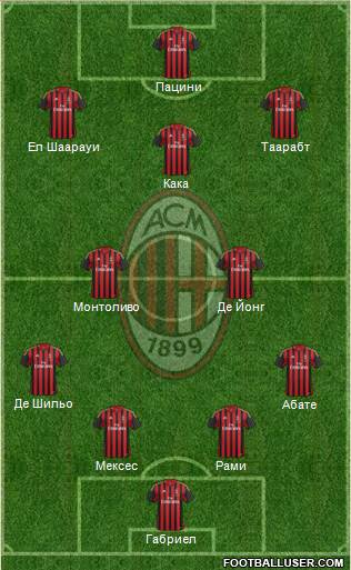 A.C. Milan Formation 2014