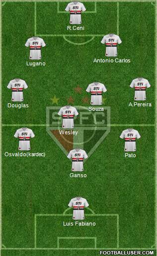 São Paulo FC Formation 2014