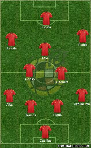 Spain Formation 2014