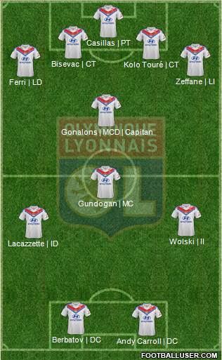 Olympique Lyonnais Formation 2014