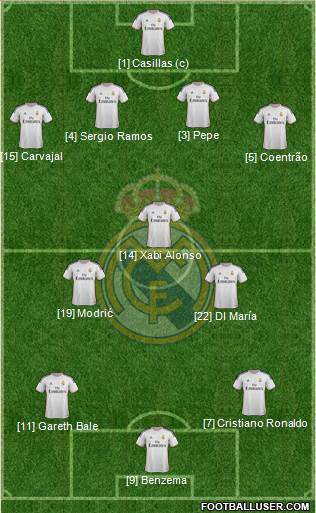 Real Madrid C.F. Formation 2014
