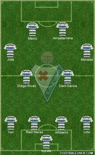 S.D. Eibar S.A.D. Formation 2014