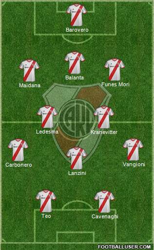 River Plate Formation 2014