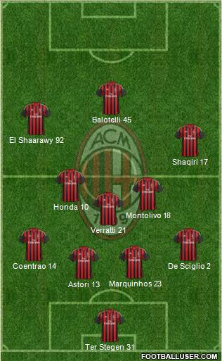 A.C. Milan Formation 2014