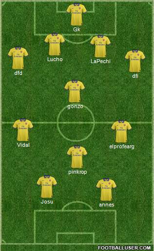 Arsenal Formation 2014