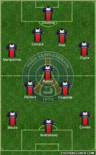 Paris Saint-Germain Formation 2014