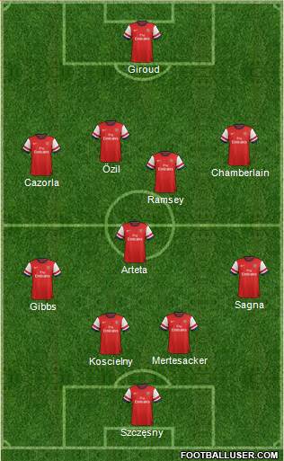 Arsenal Formation 2014
