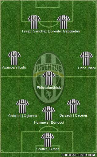 Juventus Formation 2014