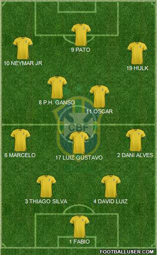 Brazil Formation 2014