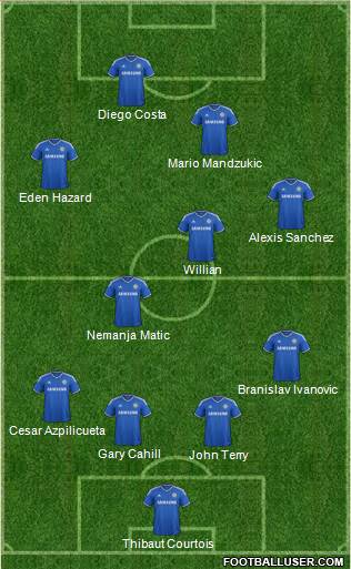 Chelsea Formation 2014