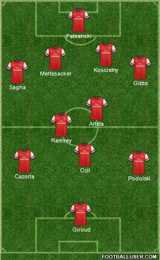 Arsenal Formation 2014