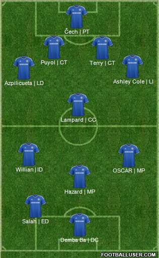 Chelsea Formation 2014