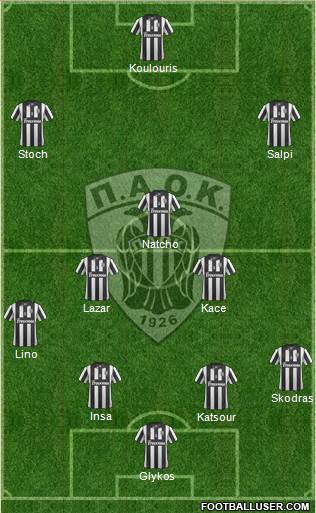 AS PAOK Salonika Formation 2014
