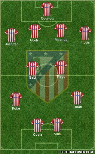 C. Atlético Madrid S.A.D. Formation 2014