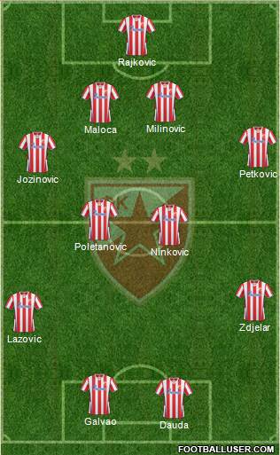 FC Red Star Belgrade Formation 2014