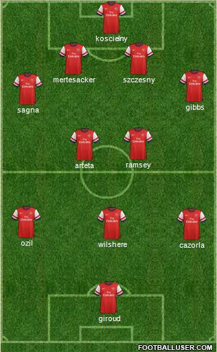 Arsenal Formation 2014