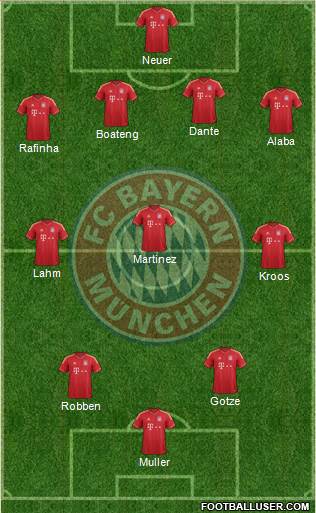 FC Bayern München Formation 2014