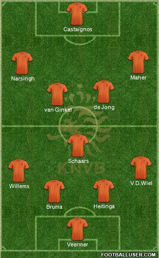 Holland Formation 2014