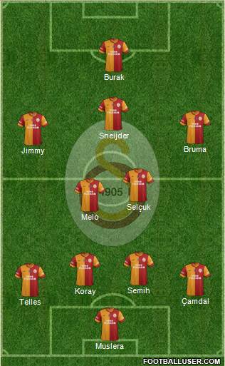 Galatasaray SK Formation 2014