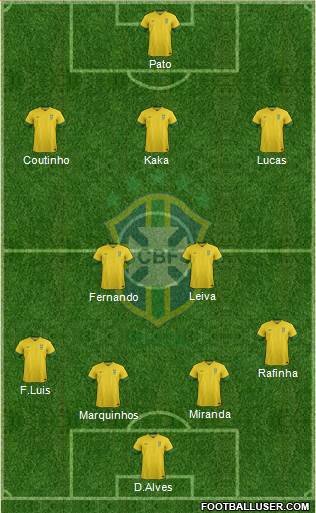 Brazil Formation 2014