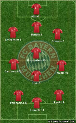 FC Bayern München Formation 2014