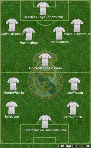 Real Madrid C.F. Formation 2014