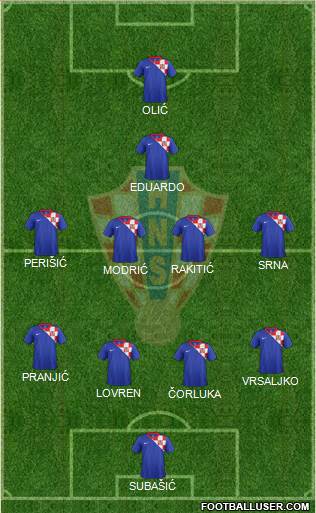 Croatia Formation 2014