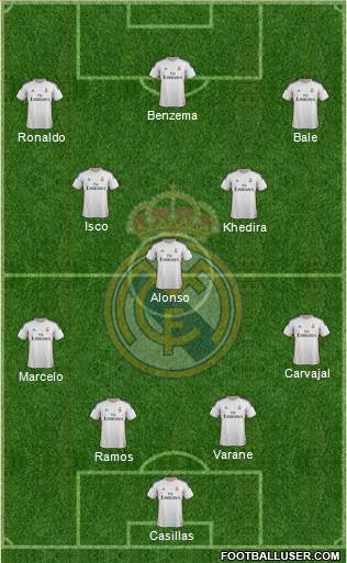 Real Madrid C.F. Formation 2014