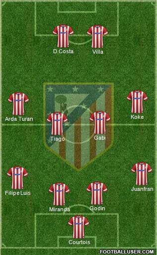 C. Atlético Madrid S.A.D. Formation 2014