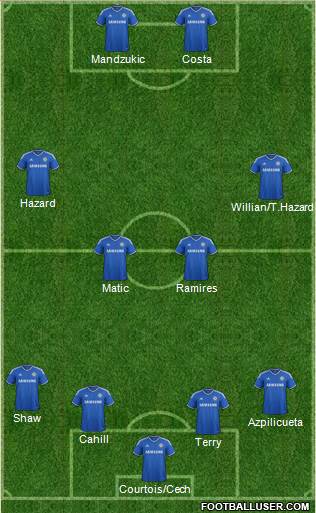Chelsea Formation 2014
