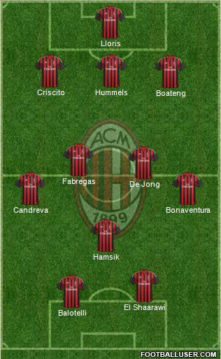 A.C. Milan Formation 2014
