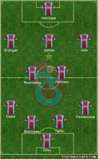 Trabzonspor Formation 2014